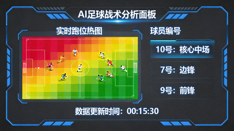 AI战术分析面板展示足球运动员实时跑位热图