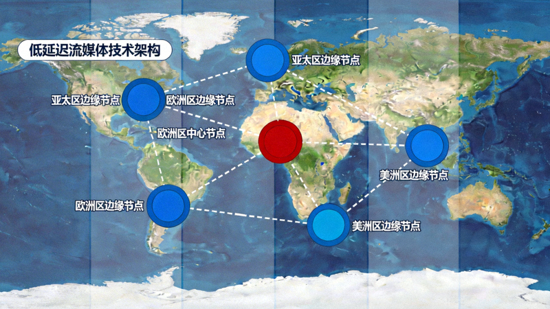 低延迟流媒体技术架构示意图展示全球节点分布